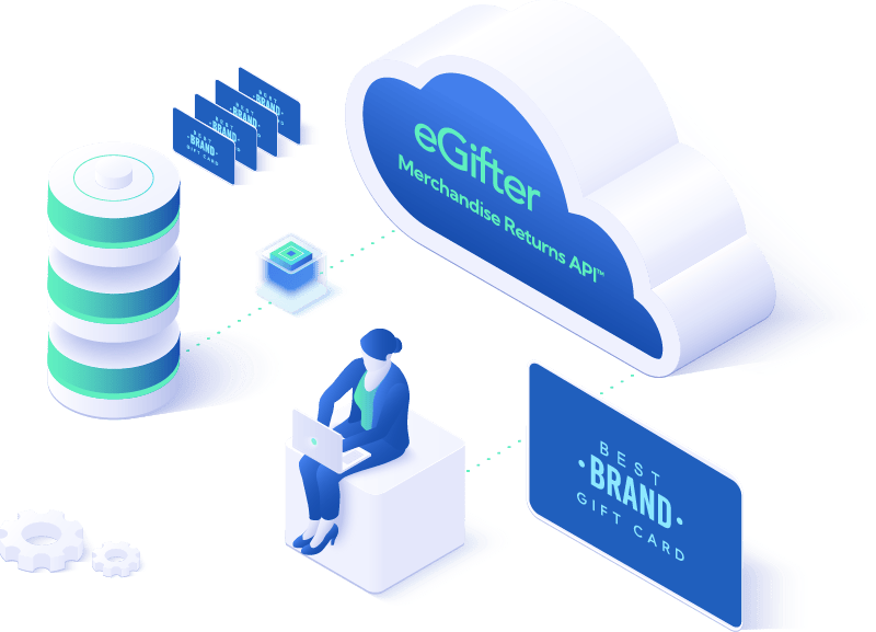 An illustration of a gift card API Model.