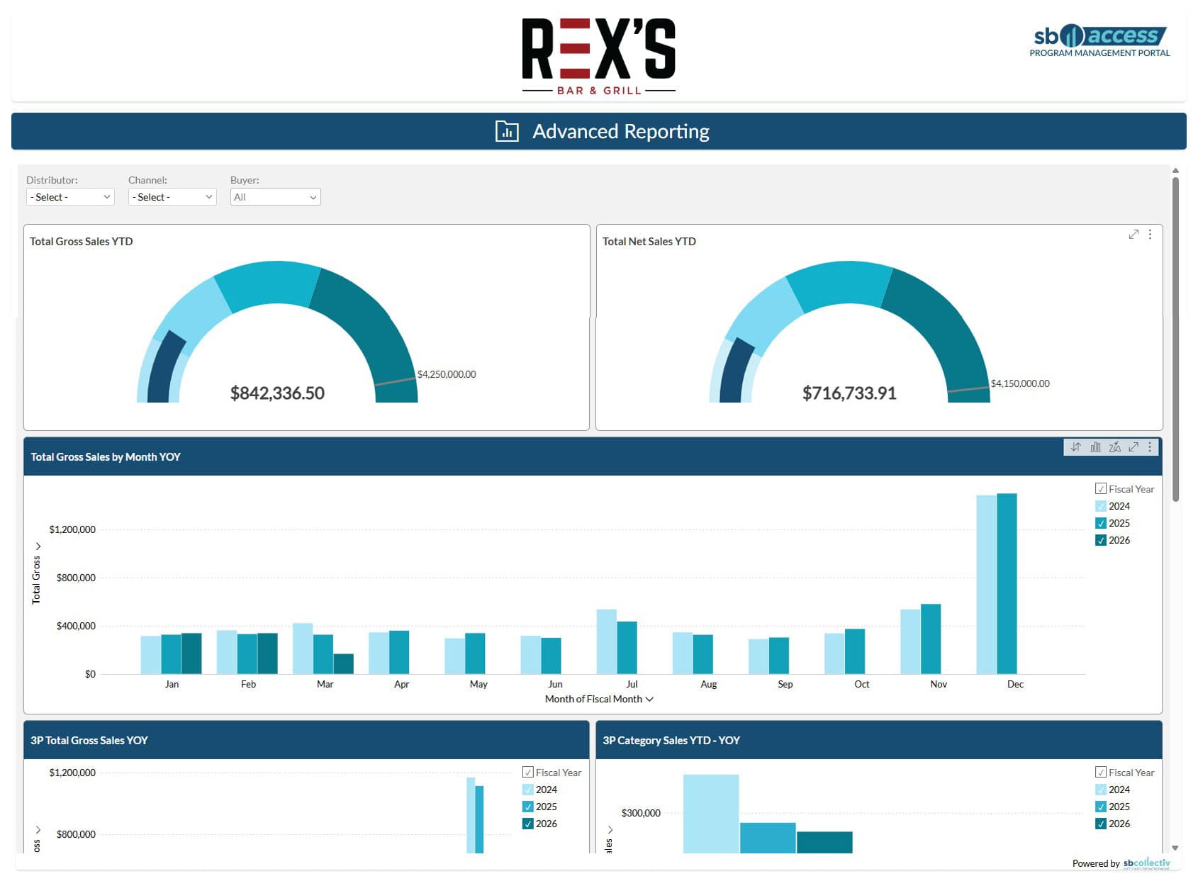 eGifter SB Access reporting dashboard