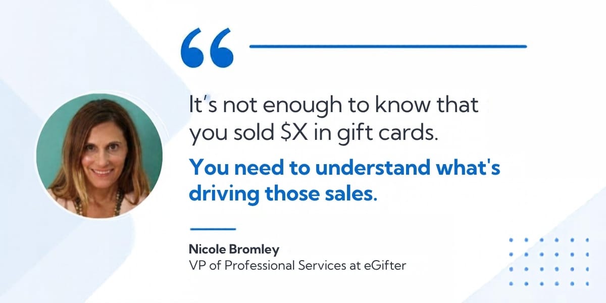 Nicole Bromley, VP of Professional Services at eGifter, pictured beside a quote emphasizing the importance of understanding what drives gift card sales, not just how much is sold.